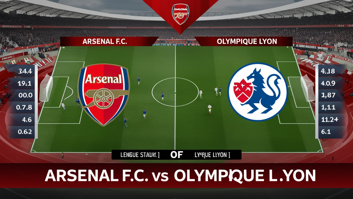 Arsenal F.C. vs Olympique Lyon Stats